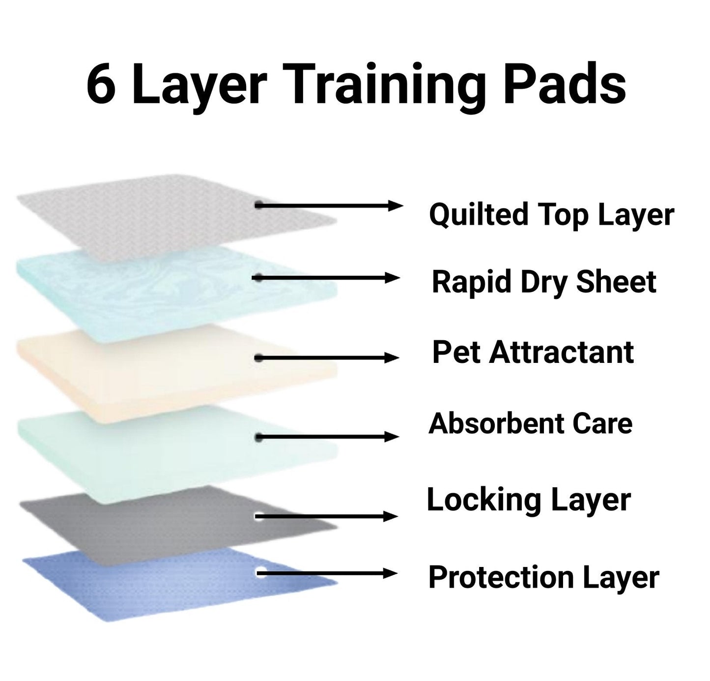 Premium Absorbent Gel Pee Pads 23"X23", 6 Layers of Lightly Scented Protection